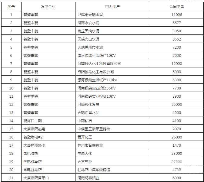 60億！河南省第二次雙邊協(xié)商交易出清