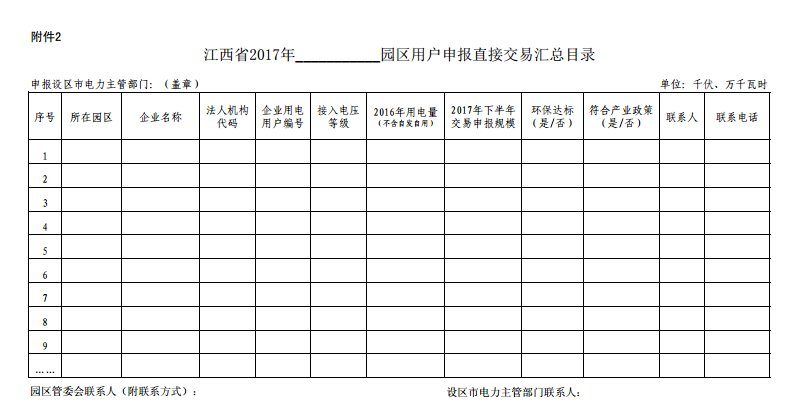 江西:開展省內(nèi)工業(yè)園區(qū)企業(yè)委托售電公司參與直接交易