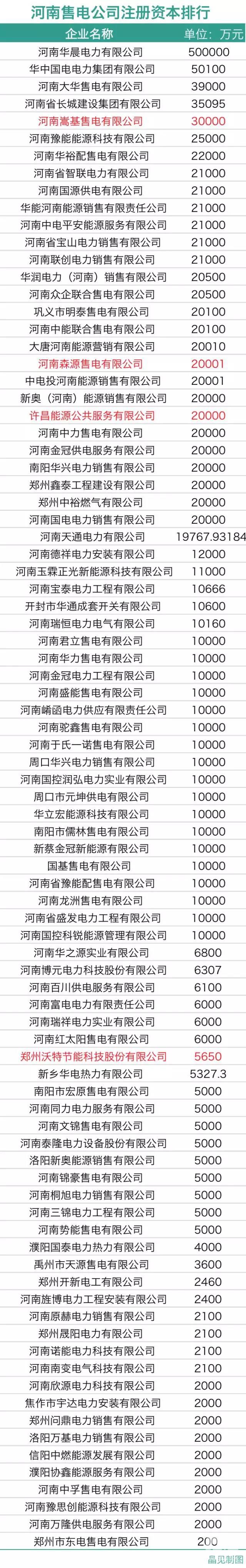 河南電力市場管理委員會：4個售電公司代表來自民營企業(yè)