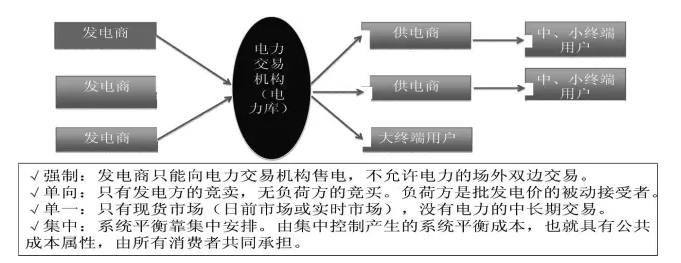 國家發(fā)展改革委市場所:發(fā)售電價“有序放開”的方式與路徑