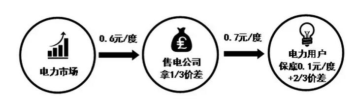 這種模式實(shí)際上就是上面幾種模式的融合，因此解釋起來也相對(duì)容易