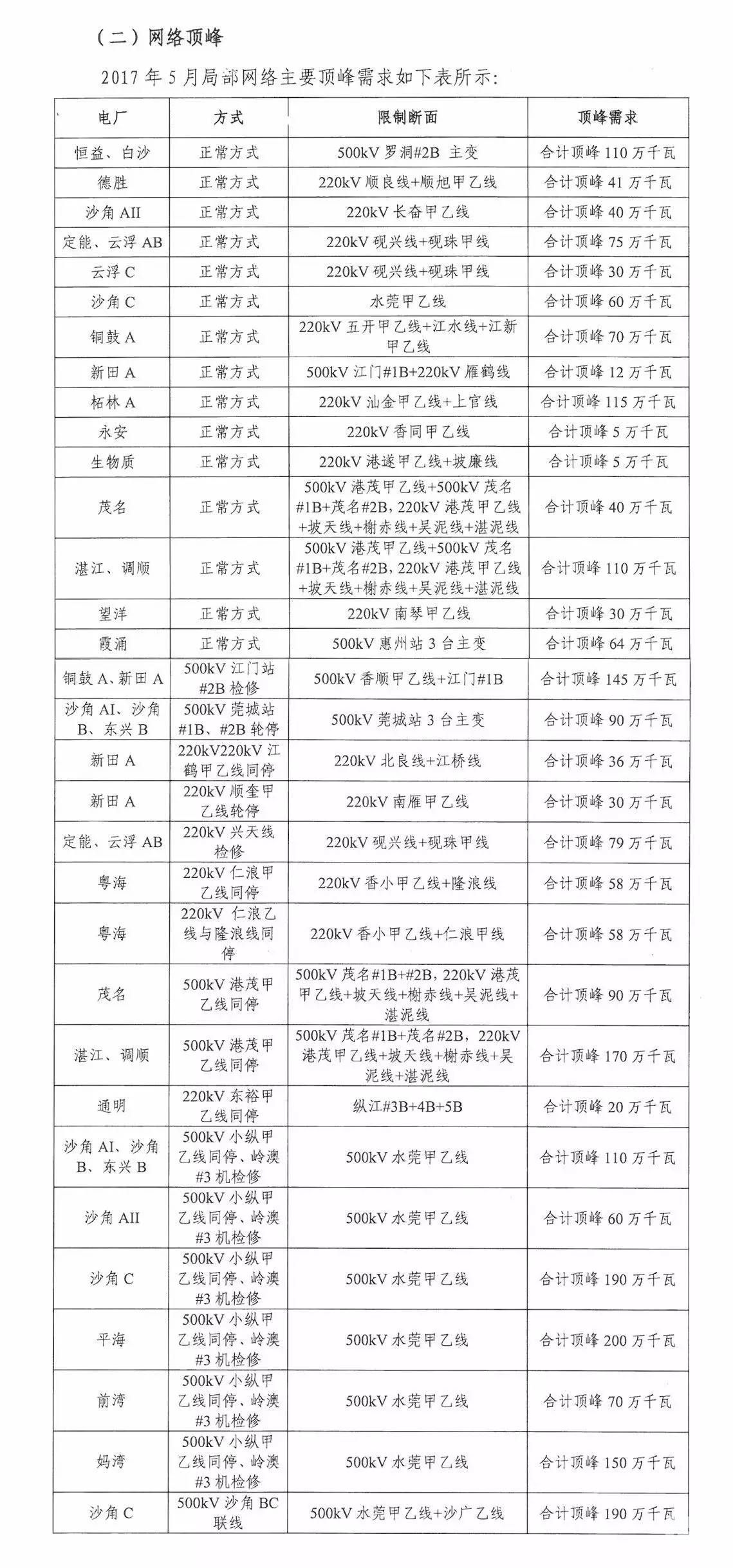5月如何競價？先看這個心里有底