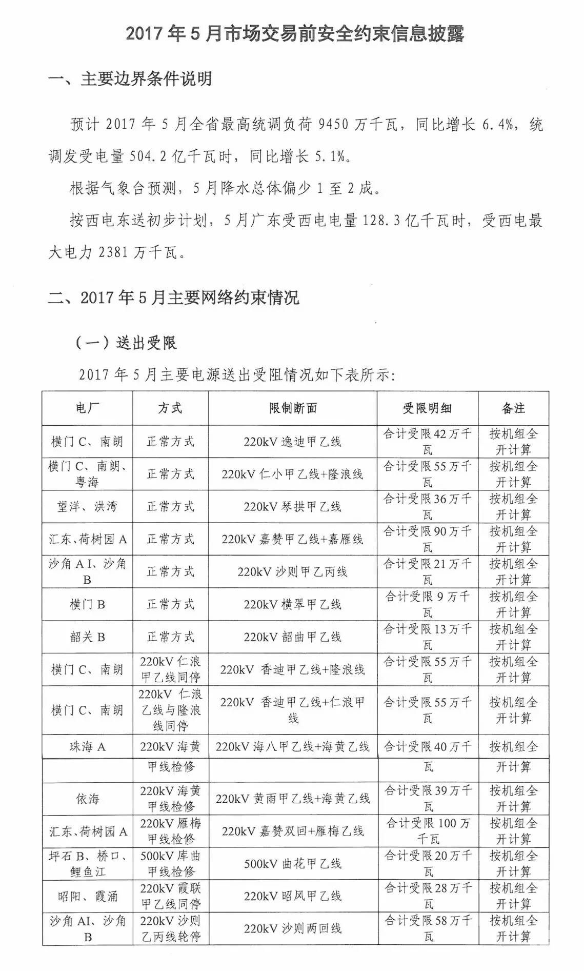 5月如何競價？先看這個心里有底