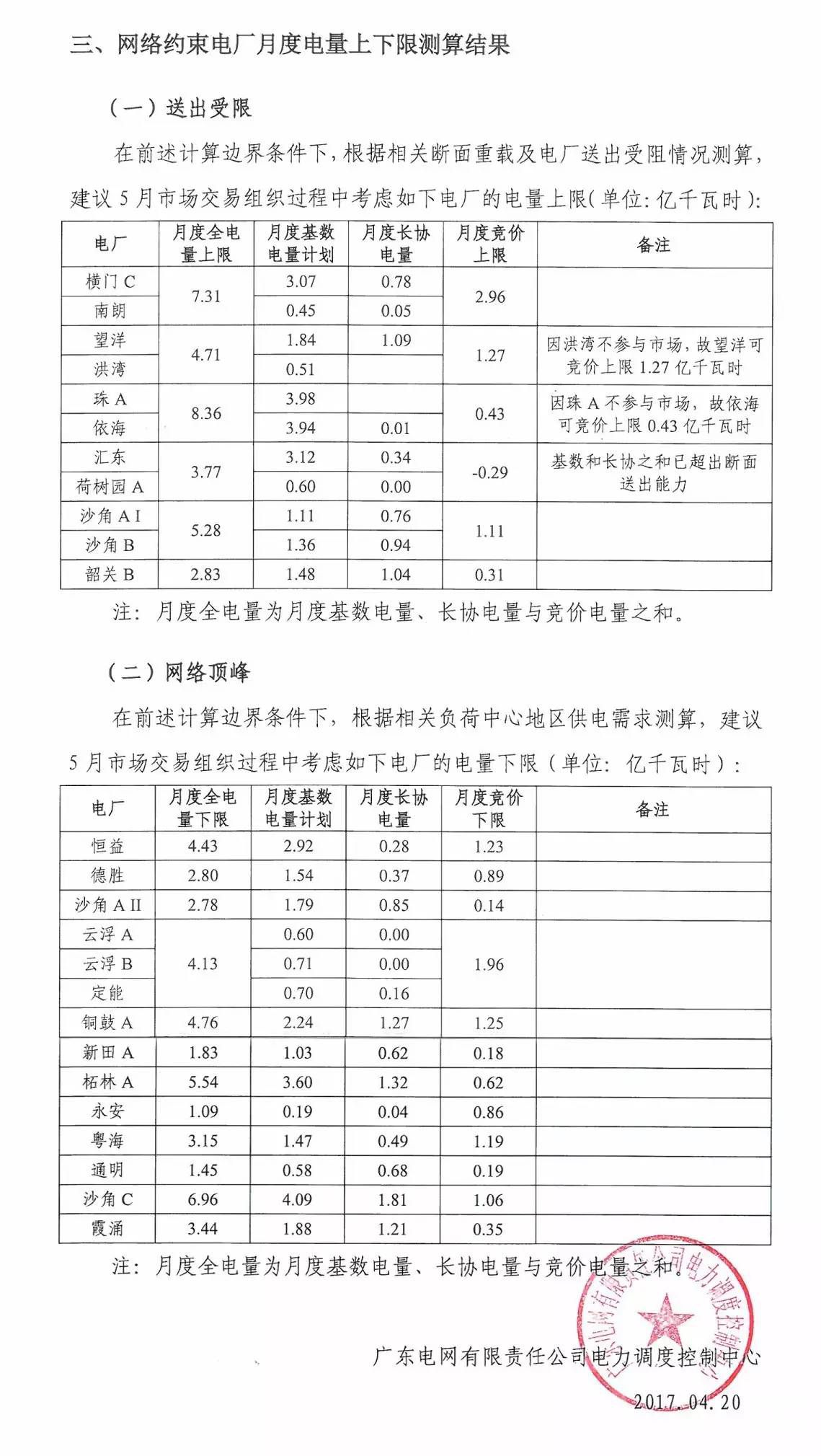 5月如何競價？先看這個心里有底