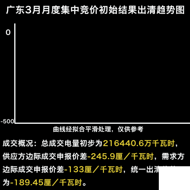 刺激的廣東五月競價 我們來談?wù)劄楹蝺r格難以預(yù)測