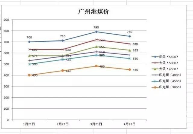東省內供需是否緊張影響成交價格相對上漲？