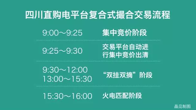 四川售電側(cè)改革大幕拉開：售電公司打仗前需要知道哪些？