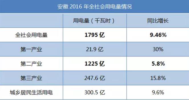 致安徽售電公司：拿好它上戰(zhàn)場！