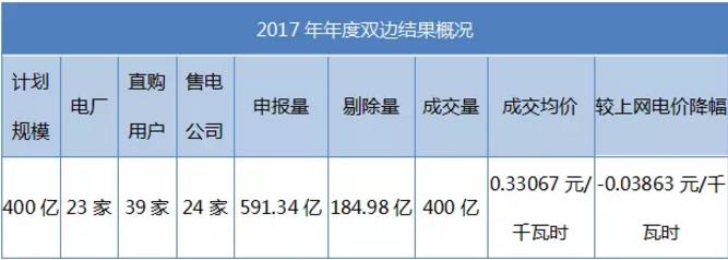 致安徽售電公司：拿好它上戰(zhàn)場！
