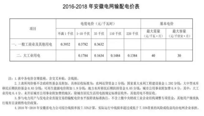 致安徽售電公司：拿好它上戰(zhàn)場！