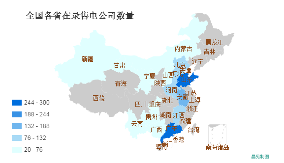 全國在錄售電公司1550家！山東最多廣東其次