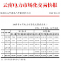 6月云南電力市場化交易快報：交易電量、價格均下滑