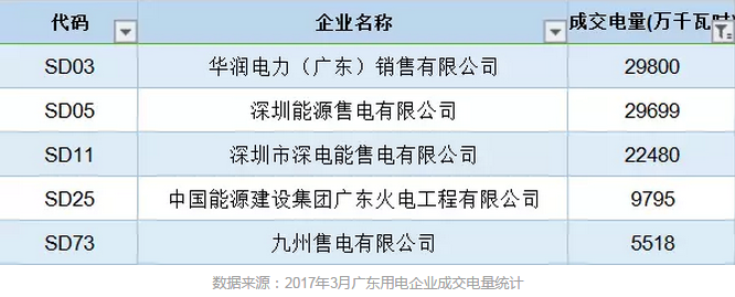 售電公司成交電量為什么要精確到小數(shù)點(diǎn)后4位