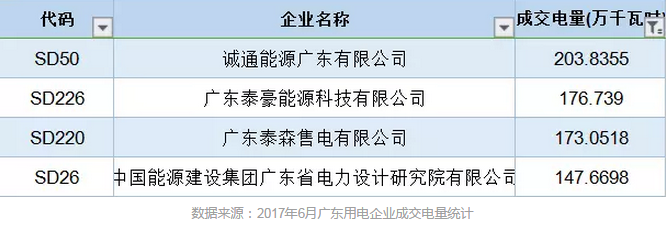 售電公司成交電量為什么要精確到小數(shù)點(diǎn)后4位