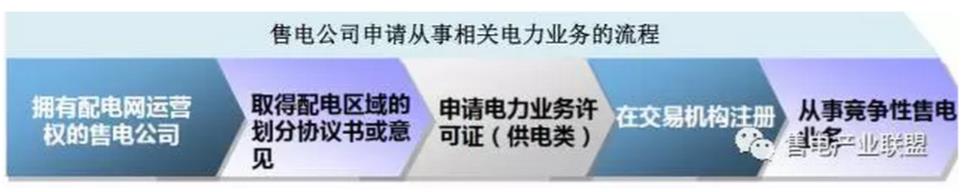 還在盯著你那1分6厘的差價？增量配電網(wǎng)才是重點