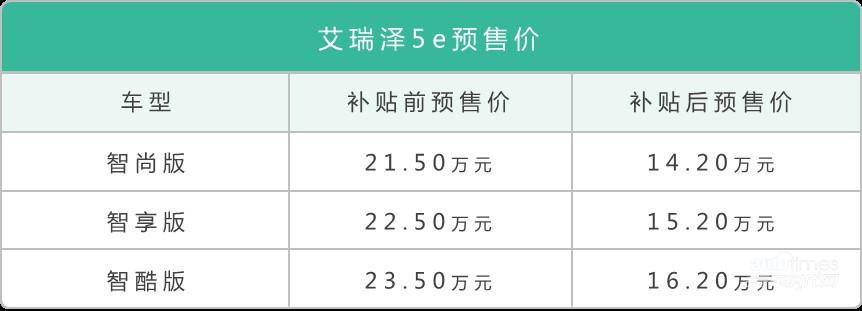 真400公里超久續(xù)航 奇瑞艾瑞澤5e預售正式啟動