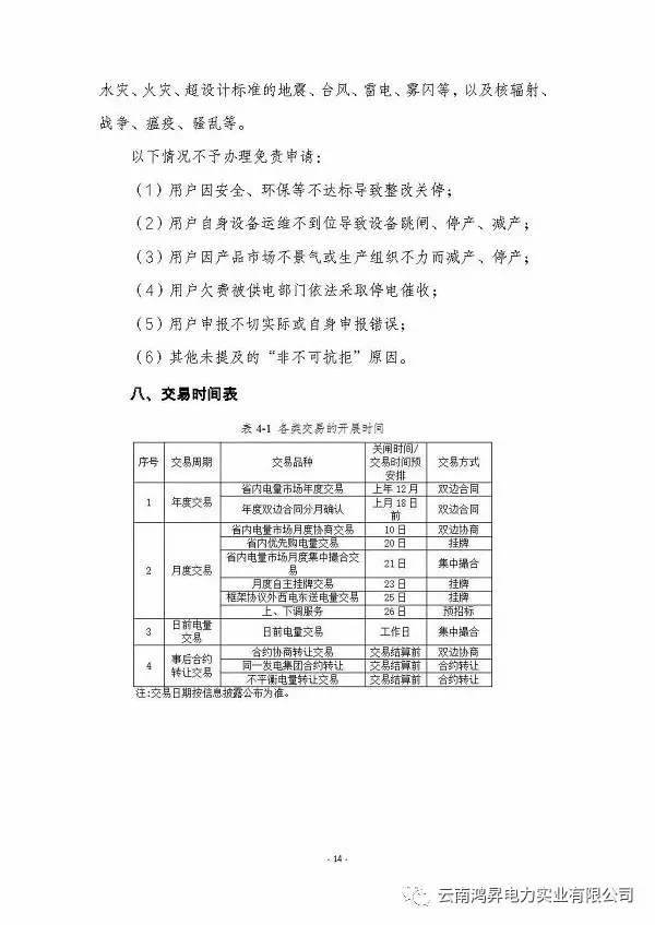 云南鴻昇電力實業(yè)有限公司售電業(yè)務(wù)概述