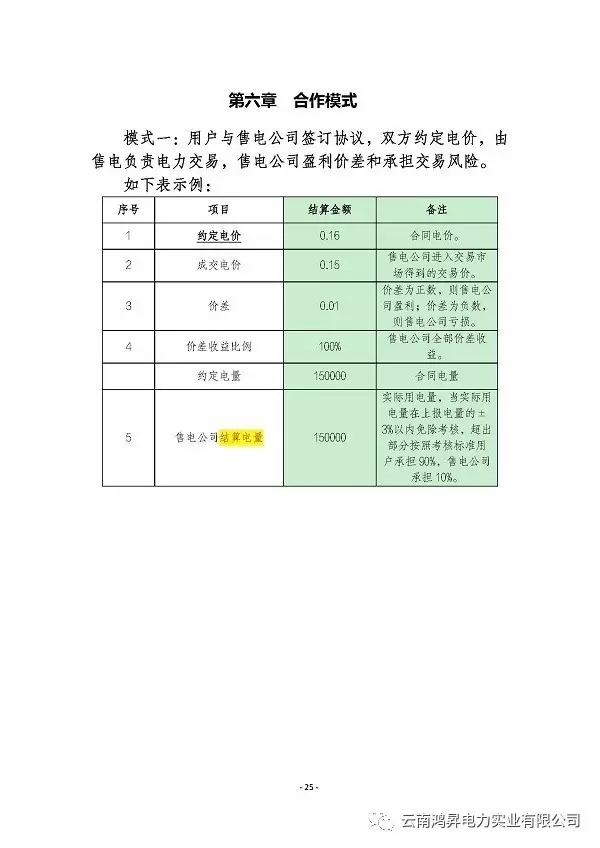 云南鴻昇電力實(shí)業(yè)有限公司售電業(yè)務(wù)概述