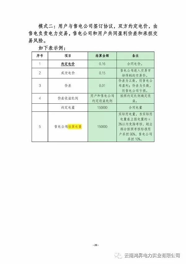 云南鴻昇電力實(shí)業(yè)有限公司售電業(yè)務(wù)概述