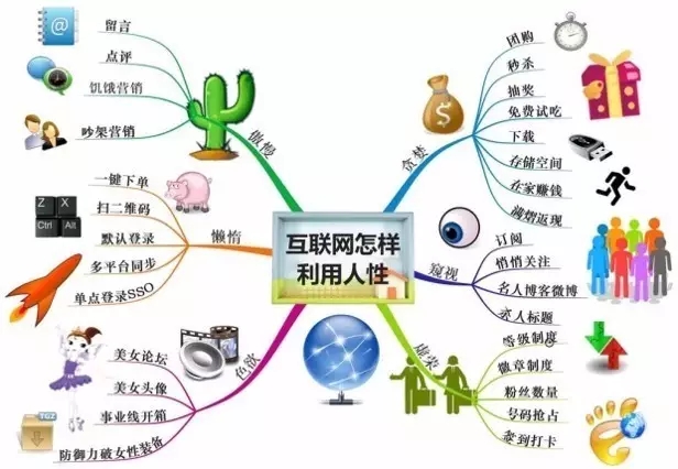 售電公司怎么用流量思維賺錢！