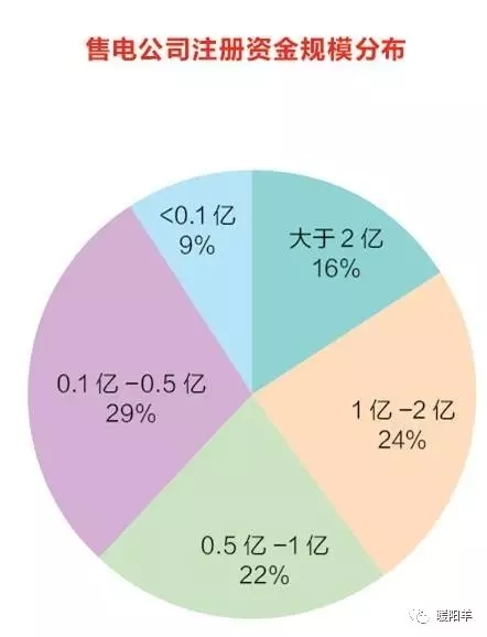 據(jù)記者了解