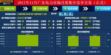 -37.00厘/千瓦時(shí)！廣東11月集中競爭交易：幅度最窄 成交最大