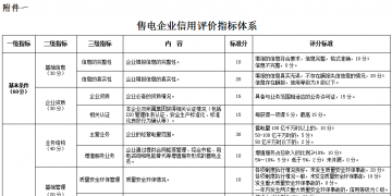 廣東電力市場交易信用管理辦法 (征求意見稿)發(fā)布：信用評價(jià)為四等六級制