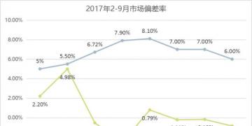 廣東9月交易結(jié)算：用戶獲利5.15億元