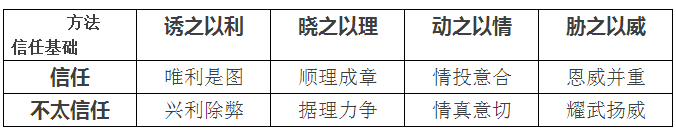 聽(tīng)說(shuō)售電還有三大原則 八個(gè)技巧？