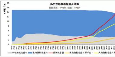 淺談售電公司所面臨的五大風(fēng)險(xiǎn)與應(yīng)對(duì)措施