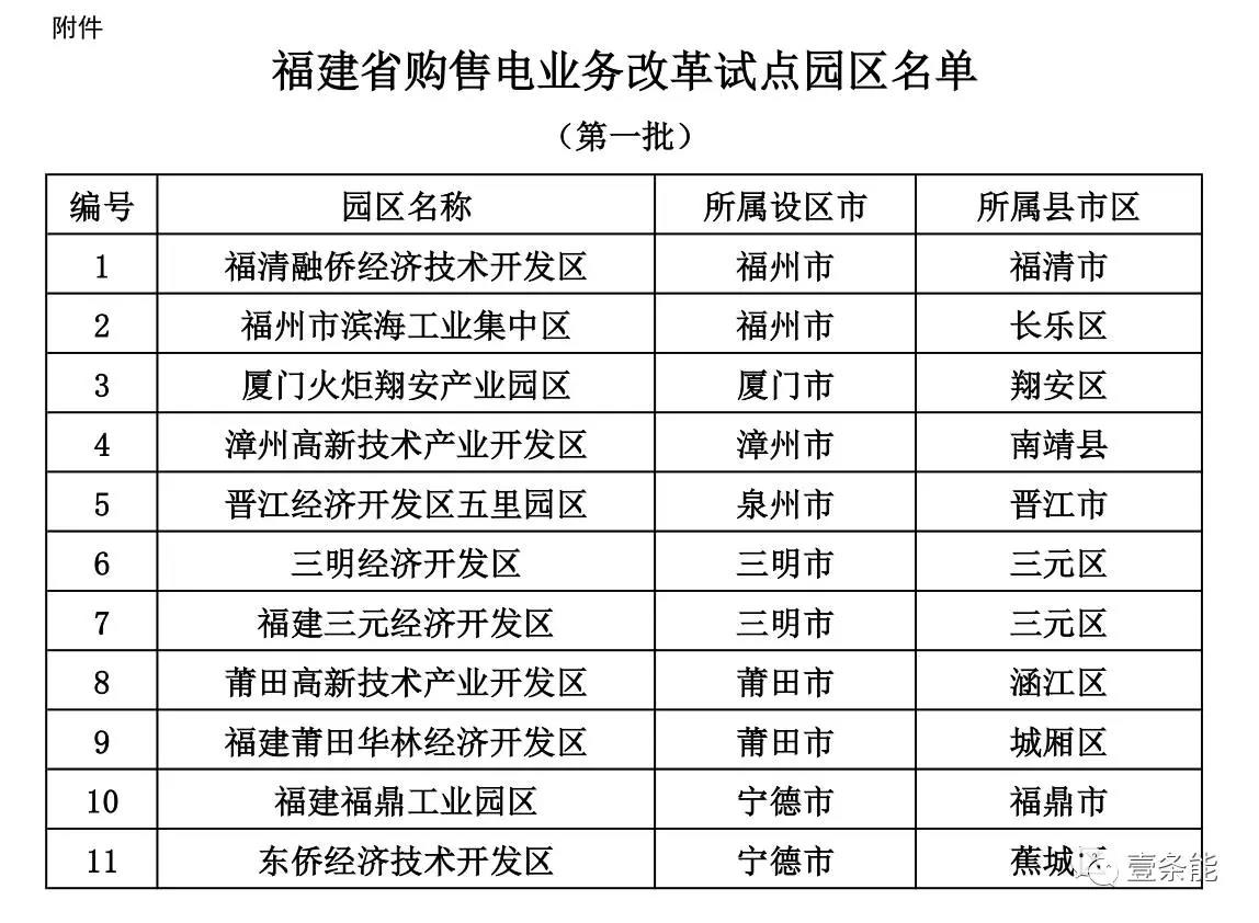 福建首批11個(gè)購(gòu)售電試點(diǎn)園區(qū)發(fā)布，來看看有哪些