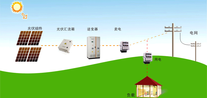 對于供電營業(yè)區(qū)/配電區(qū)域范圍 政府有權(quán)重新劃分嗎？