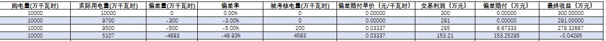 你最擔(dān)心的偏差考核威力究竟有多大？
