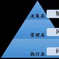 國家電網(wǎng)龐大電力數(shù)據(jù)分析 撬動數(shù)據(jù)價值“杠桿”！