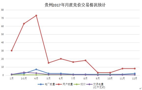 大云網(wǎng)電力交易分析：貴州用戶2018年如何購電？