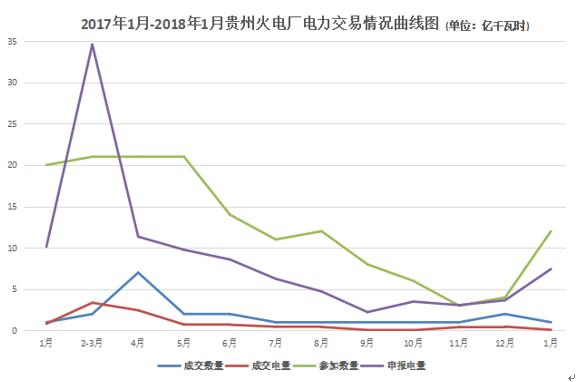 大云網(wǎng)電力交易分析：貴州電廠2018年如何賣電？