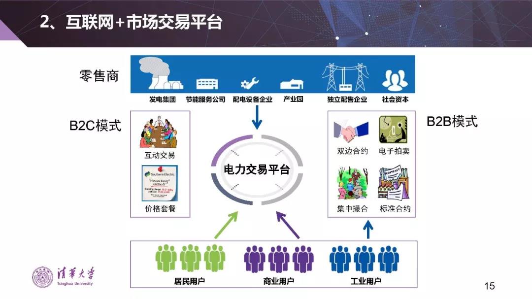 清華大學(xué)夏清：適應(yīng)我國國情的電力市場(chǎng)模式選擇（PPT）
