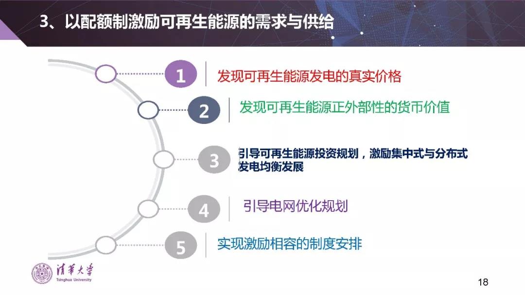 清華大學(xué)夏清：適應(yīng)我國國情的電力市場(chǎng)模式選擇（PPT）
