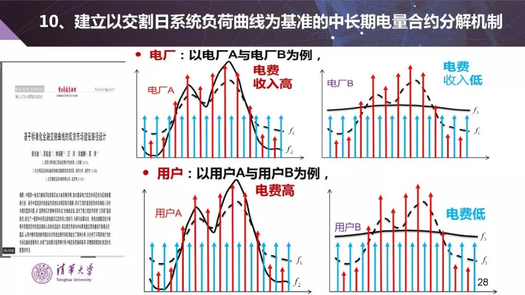 清華大學(xué)夏清：適應(yīng)我國國情的電力市場(chǎng)模式選擇（PPT）