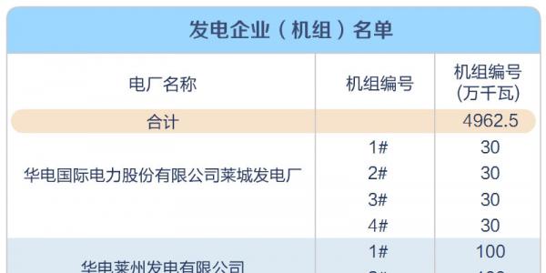 山東省2018年年度電力直接交易(雙邊協(xié)商)公告