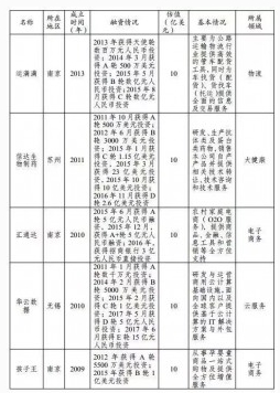 那些被認(rèn)定為中國(guó)“獨(dú)角獸”的云計(jì)算公司，有沒(méi)有你心中的黑馬？