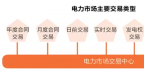 一手交錢一手交電的現(xiàn)貨市場如何備戰(zhàn)？