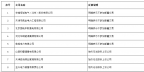 《新疆電力交易中心關(guān)于公示2017年受理退市的售電公司相關(guān)信息的公告》 5家售電公司宣布退市