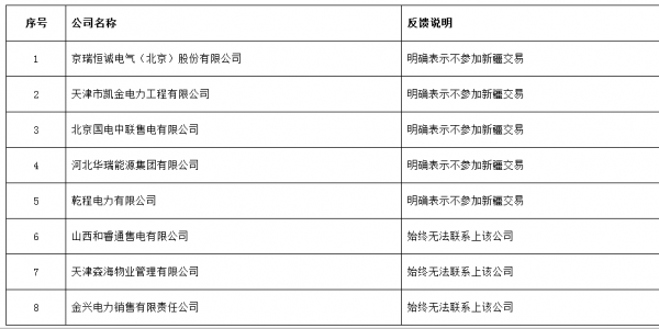 《新疆電力交易中心關(guān)于公示2017年受理退市的售電公司相關(guān)信息的公告》 5家售電公司宣布退市