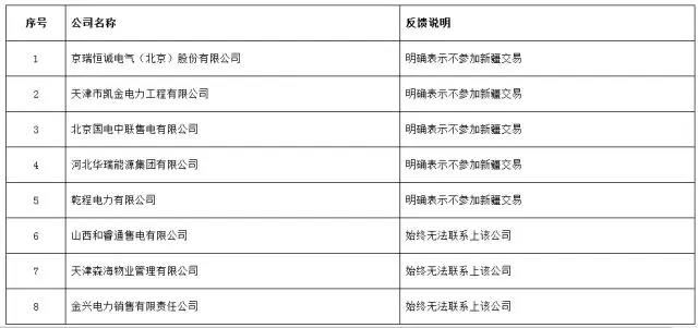 重磅！新疆5家售電退出售電市場