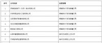 重磅！新疆5家售電退出售電市場