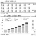 推薦！2018年全球光伏市場(chǎng)分析