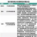 市場電力交易降成本與火電行業(yè)生存之間 兩者該如何共存？