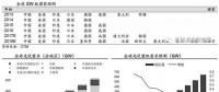推薦！2018年全球光伏市場分析