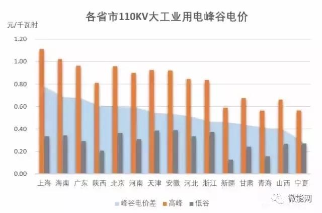 儲(chǔ)能的重要性被擺上臺(tái)面丨盤點(diǎn)2017